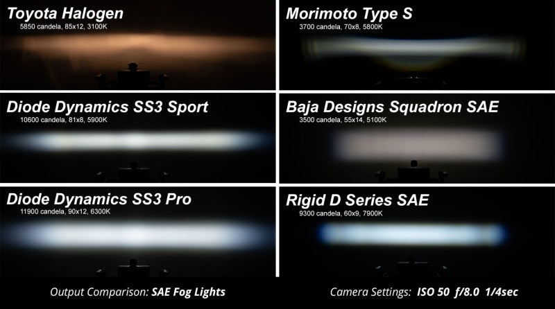 Diode Dynamics SS3 Max Type GM-5 Kit ABL - Yellow SAE Fog