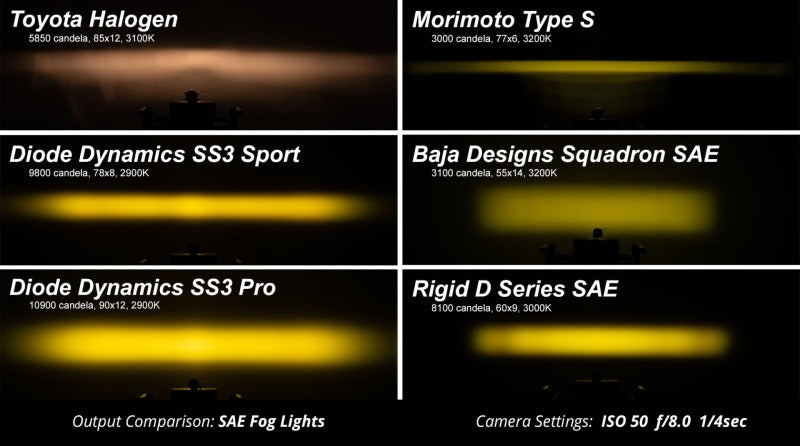 Diode Dynamics SS3 Sport ABL - Yellow SAE Fog Flush (Pair)