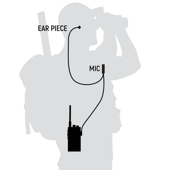 GREAT OUTDOORS PACK - GMR2 PLUS GMRS and FRS Two Way Handheld Radios with Lapel Mics and XL Batteries